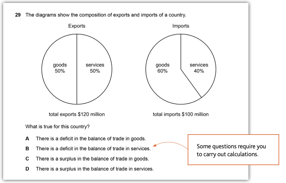 Economics Learner Guide (for examination from 2020-22)